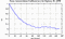 autocorrelation function for frames