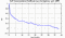 autocorrelation function for GoPs