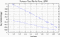 variance time plot