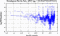 periodogram plot for single frames