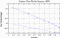 variance time plot