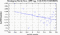 periodogram plot for 1 GoP