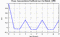 autocorrelation function for frames