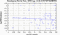 periodogram plot for 2 GoPs