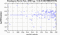 periodogram plot for 1 GoP