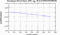 periodogram plot for 4 GoPs