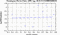 periodogram plot for 4 GoPs