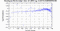 periodogram plot for 2 GoPs