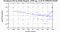 periodogram plot for 2 GoPs