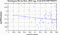 periodogram plot for 2 GoPs