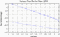 variance time plot