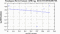 periodogram plot for 4 GoPs
