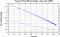 variance time plot