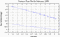 variance time plot