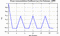 autocorrelation function for frames