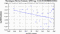 periodogram plot for 1 GoP