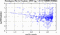 periodogram plot for single frames