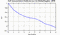 autocorrelation function for GoPs
