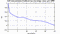 autocorrelation function for GoPs