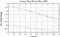 variance time plot