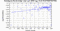 periodogram plot for 2 GoPs