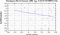 periodogram plot for 2 GoPs
