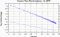 variance time plot