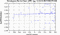 periodogram plot for 1 GoP