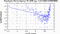 periodogram plot for 1 GoP