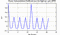 autocorrelation function for frames