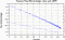 variance time plot