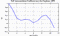 autocorrelation function for GoPs