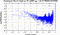 periodogram plot for single frames