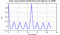 autocorrelation function for frames