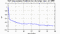 autocorrelation function for GoPs