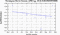 periodogram plot for 4 GoPs
