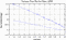 variance time plot