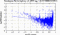 periodogram plot for single frames