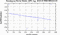 periodogram plot for 4 GoPs
