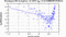 periodogram plot for 1 GoP