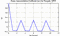 autocorrelation function for frames