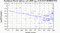 periodogram plot for 2 GoPs