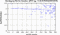 periodogram plot for 1 GoP