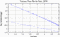 variance time plot