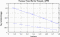 variance time plot