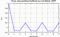 autocorrelation function for frames