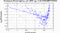 periodogram plot for 1 GoP