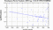 periodogram plot for 1 GoP