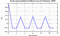 autocorrelation function for frames