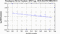 periodogram plot for 4 GoPs